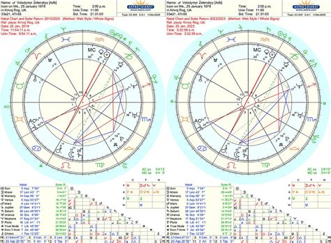 solar return free